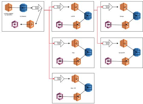 kafka cross region replication.